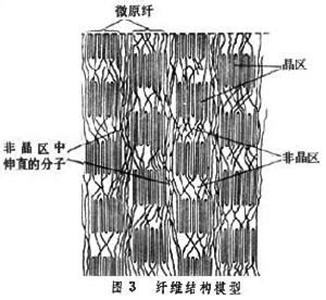 纖維交織結構